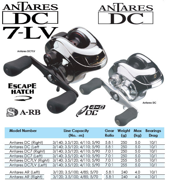 Shimano Antares